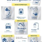 Arrêté sècheresse du 1er septembre 2025