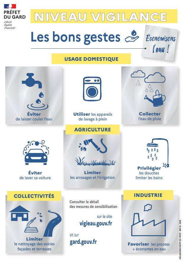 AFF_secheresse_vigilance