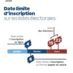 ELECTIONS MUNICIPALES 2026 : 15 et 22 MARS