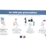 LE VOTE PAR PROCURATION